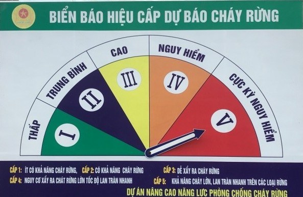 Công điện về tăng cường các biện pháp phòng cháy, chữa cháy rừng trên địa bàn thành phố